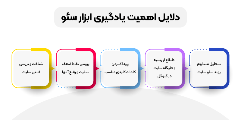 معارفه ابزارهای کاربردی سئو سایت 14 1703357340 472 معارفه ابزارهای کاربردی سئو سایت