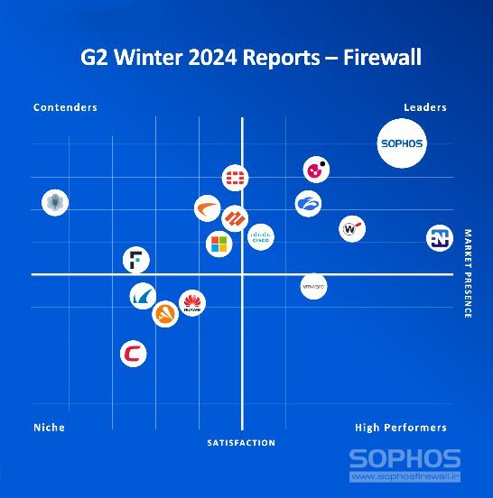 جایگاه سوفوس
