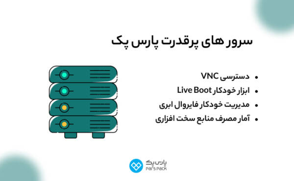 پارس پک، پیشرو در اراعه خدمات دیجیتال در ایران_سمسون 22 1711037367 143 پارس پک، پیشرو در اراعه خدمات دیجیتال در ایران سمسون