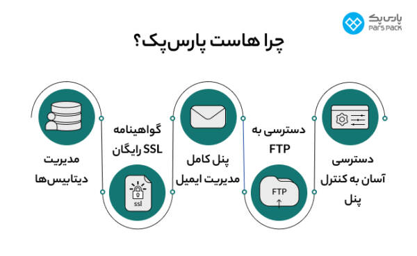 پارس پک، پیشرو در اراعه خدمات دیجیتال در ایران_سمسون 18 1711037367 933 پارس پک، پیشرو در اراعه خدمات دیجیتال در ایران سمسون