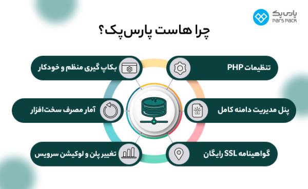 راهنمای خرید انواع هاست ابری و اختصاصی پارس پک