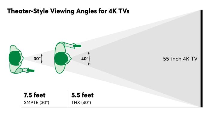 راهنمای خرید بهترین تلویزیون‌های ۵۵اینچی