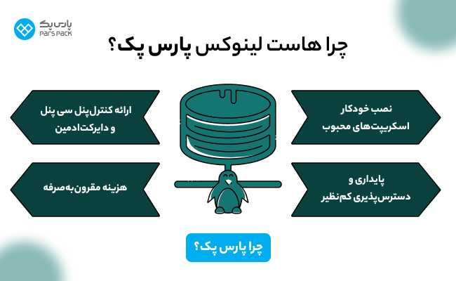 هرآنچه که باید برای انتخاب هوشمندانه ها است لینوکس بدانید_سمسون 9 هاست لینوکس