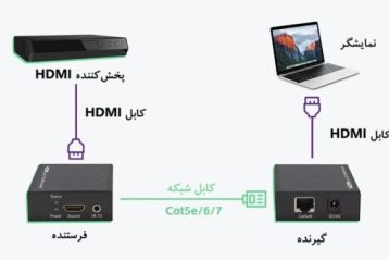 اکستندر HDMI چیست؟