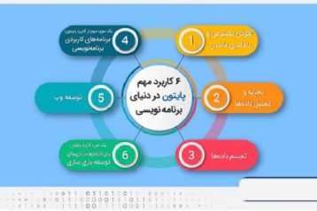 کاربردهای شگفت‌انگیز پایتون در صنعت وب