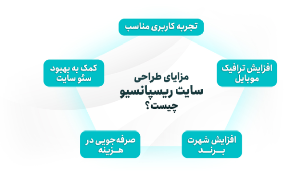طراحی سایت ریسپانسیو یا عکس العمل گرا چیست + مزایا و کاربرد_سمسون 6 مزایای سایت رسپانسیو