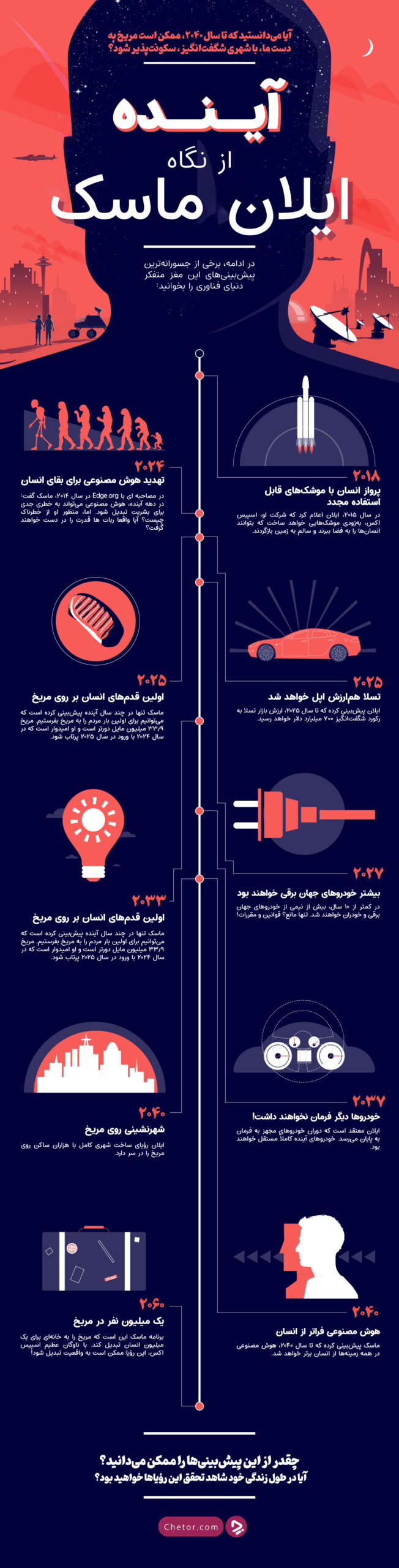 1740265199 148 درس‌هایی از پیروزی ایلان ماسک برای کارآفرینان جوان سمسون