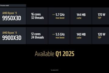 مشخصات پردازنده های amd رایزن 9000x3d