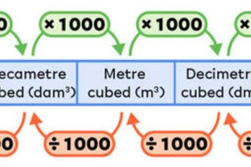 تبدیل واحد حجم