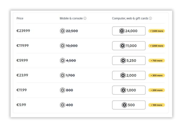 خرید روباکس روبلاکس - بازدید قیمتها و روشهای تهیه_سمسون 8 روباکس روبلاکس