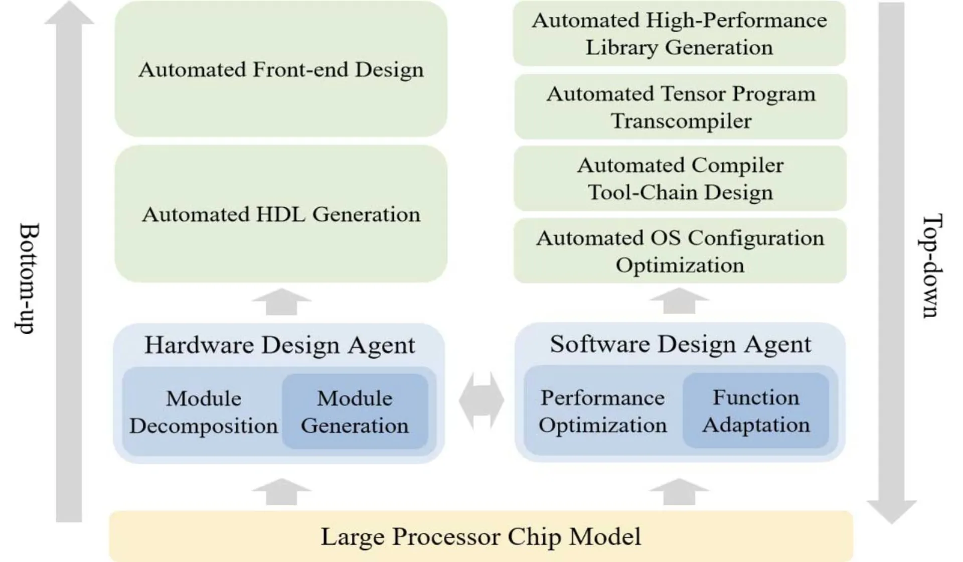 اطلاعات پردازنده QiMeng-CPU-v3