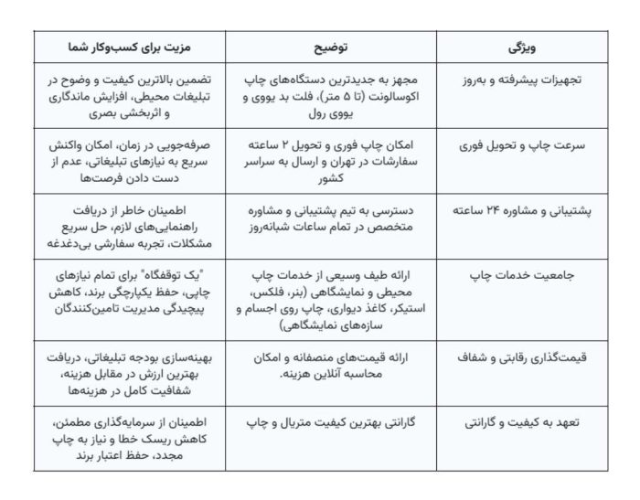 مزایای رقابتی مرکز تخصصی چاپ سبحان برای کسب‌وکار شما