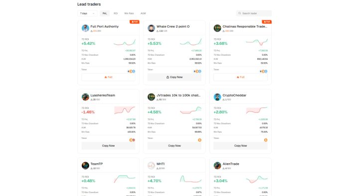 تریدرها در بیت یونیکس