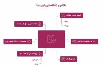 اینفوگرافیک علائم و نشانه‌های لیپیدما