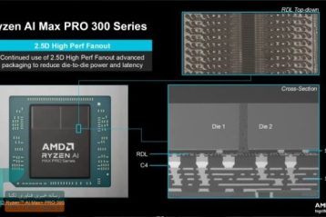 AMD در Zen 6 ارتباطات داخلی تراشه را بازتعریف میکند
